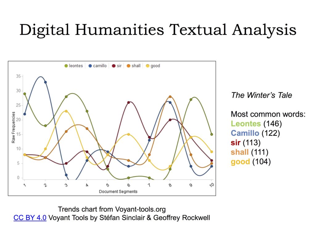 dh-textual-analysis-trend