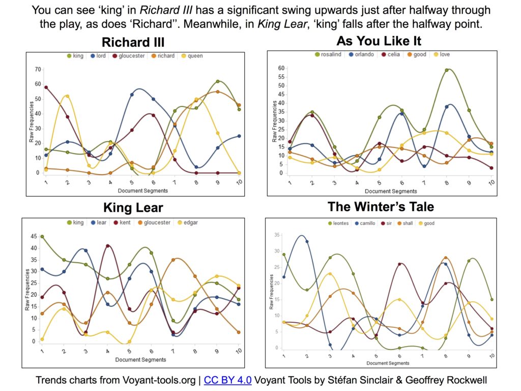 dh-textual-analysis-trends