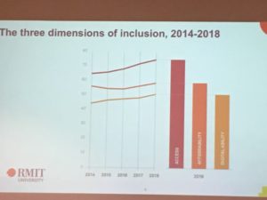 Digital Inclusion Dimension