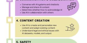 AI Literacy Framework 2023 graphic